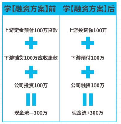 企业融资方案报告范文？