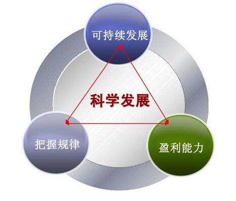 企业盈利模式种类？